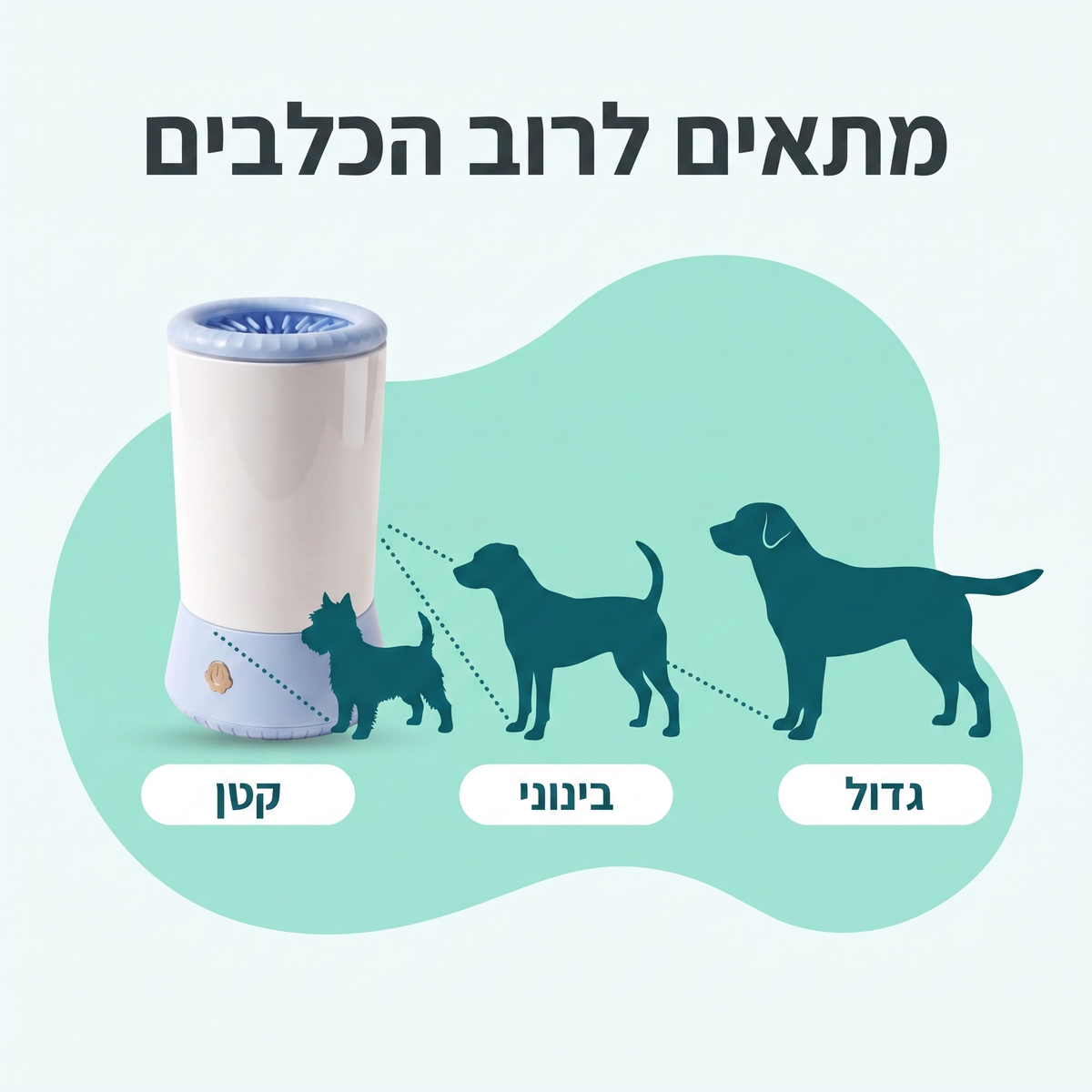 מתאים לרוב הכלבים